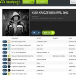 Kuba Kraczewski April 2012 Chart
