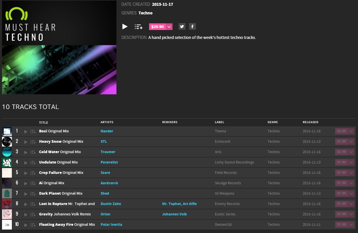 Must Hear Techno