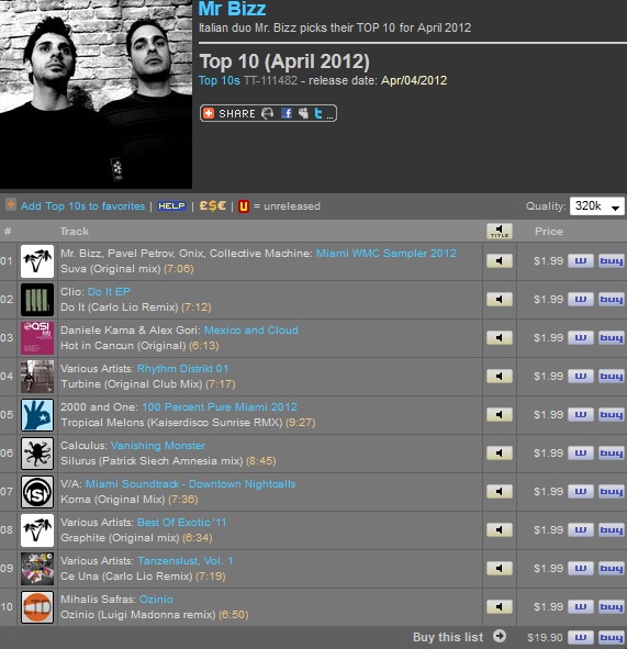Mr. Bizz - April 2012 Chart